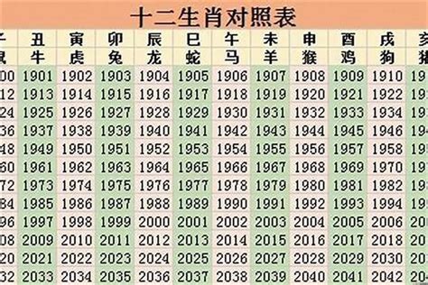 1969 属相|1969年属什么生肖属相 1969年属什么生肖年龄多少